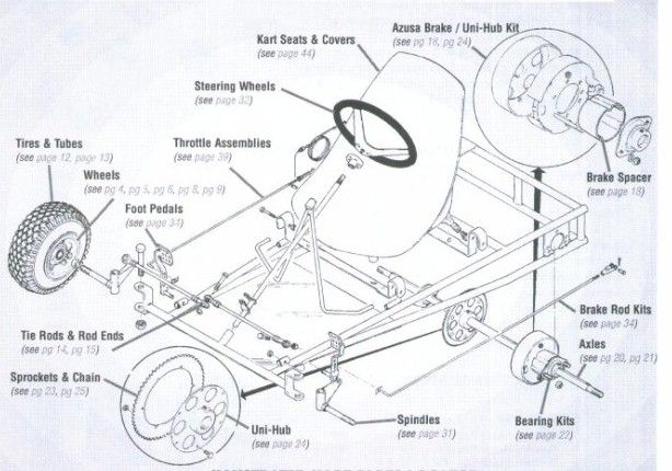 go kart frame. Gokart Frame