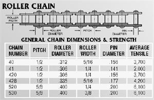 Roller Chain Dimensions Chart